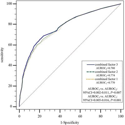 Vitamin D Level and Vitamin D Receptor Genetic Variation Were Involved in the Risk of Non-Alcoholic Fatty Liver Disease: A Case-Control Study